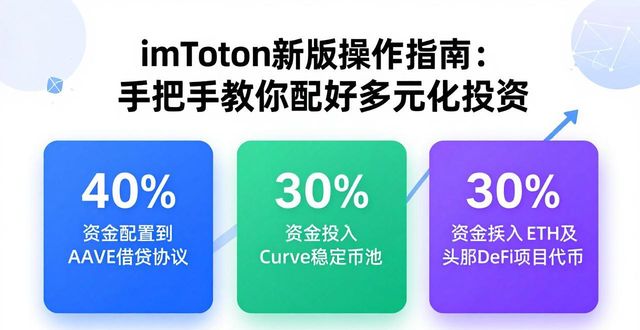 imToken新版操作指南：手把手教你配好多元化投资